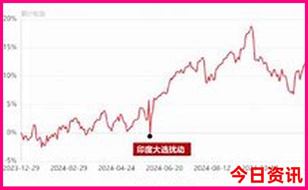 重庆两天一夜的旅游地方推荐